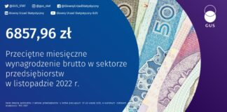 Nowe dane GUS – Przeciętne wynagrodzenie w listopadzie to 6857,96 złotych brutto