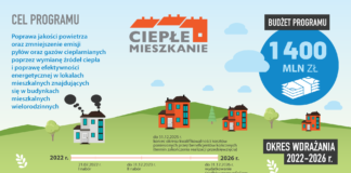 Ruszył program dla gmin na docieplanie mieszkań