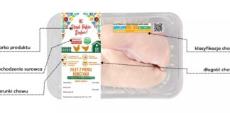 Kaufland wprowadza własną klasyfikację chowu kurczaków
