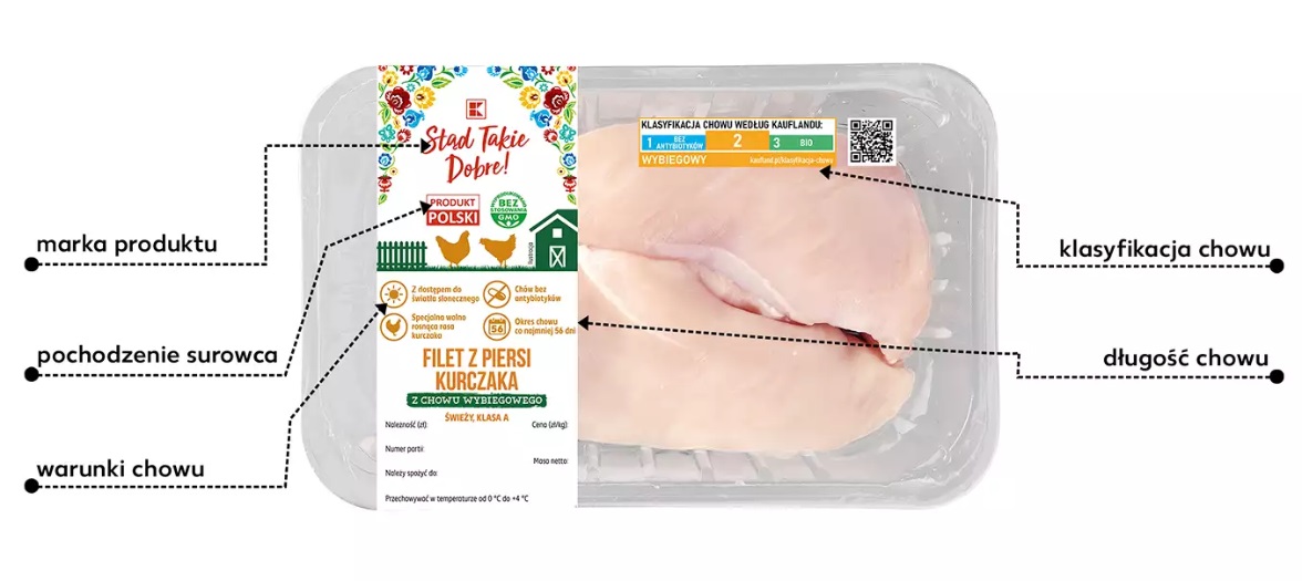 Kaufland wprowadza własną klasyfikację chowu kurczaków