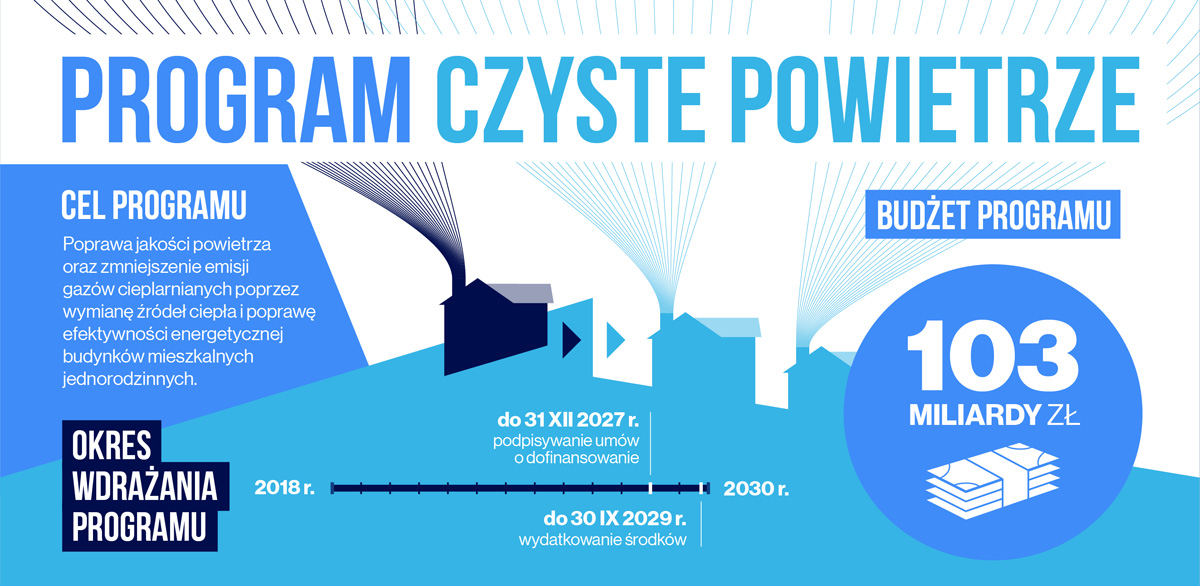 Coraz bliżej ścieżka bankowa w „Czystym Powietrzu” Umowy o współpracy z siedmioma bankami podpisane!