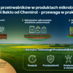 Technologia przetrwalników w produktach mikrobiologicznych – przewaga w praktyce