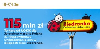 Prezes UOKiK nałożył 115 mln zł kary na Biedronkę