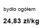 bydło