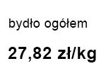 bydło