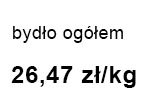 bydło
