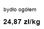 bydło