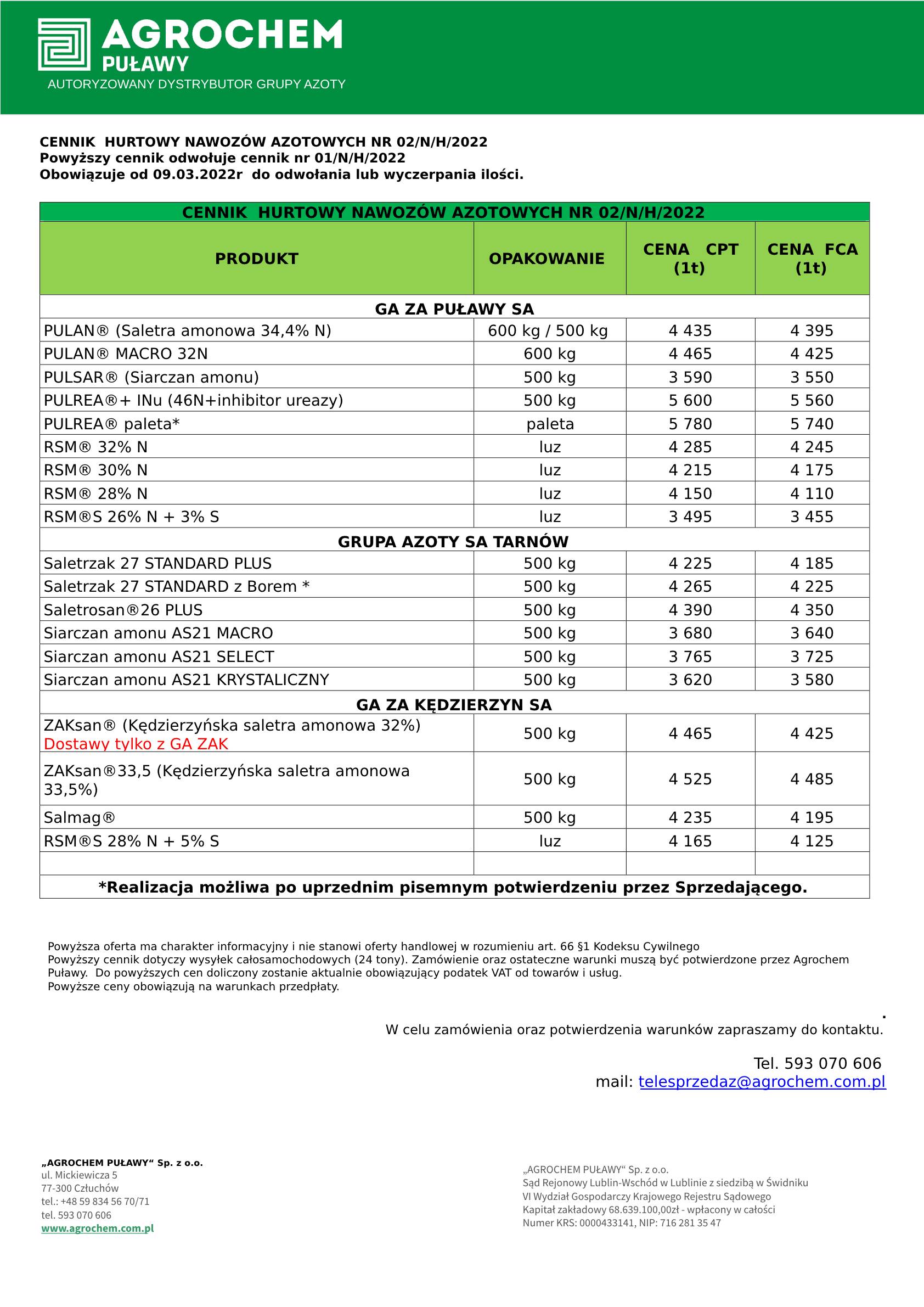 Agrochem Puławy dziś znów podniósł ceny nawozów