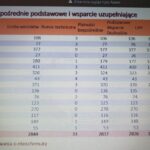 ABC nowych dopłat – kim jest rolnik aktywny zawodowo?