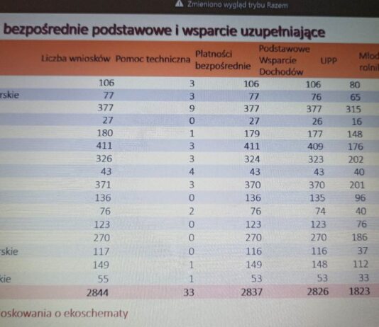 ABC nowych dopłat – kim jest rolnik aktywny zawodowo?