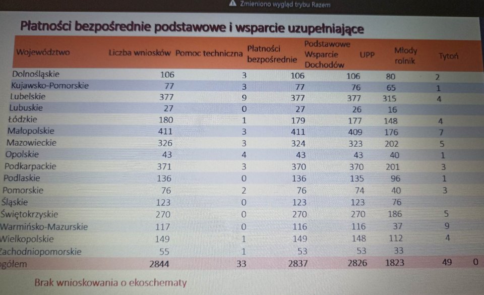 ABC nowych dopłat – kim jest rolnik aktywny zawodowo?