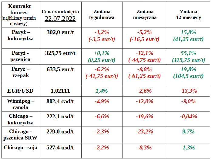 Giełda w Paryżu: