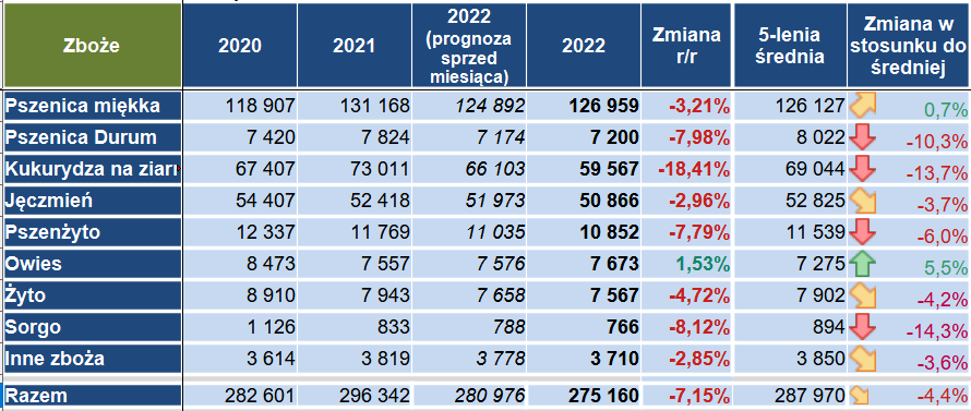 Produkcja zbóż w Unii Europejskiej (w tys. ton):