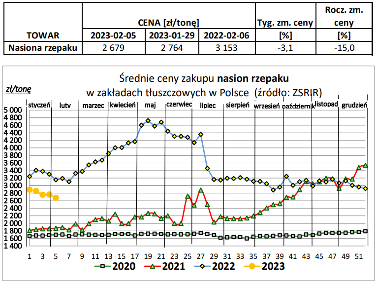 Pełne dane MRiRW: