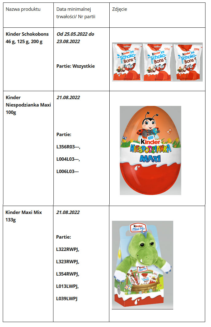 Wycofanie produktów marki Kinder ze względu na zatrucia Salmonella Typhimurium