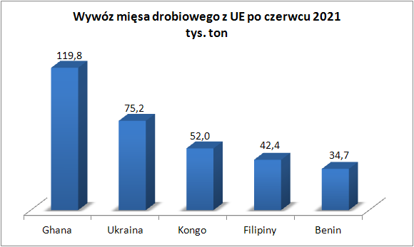 Unijni traderzy uwalniają się od zakazów eksportowych