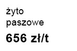 zytoPasz